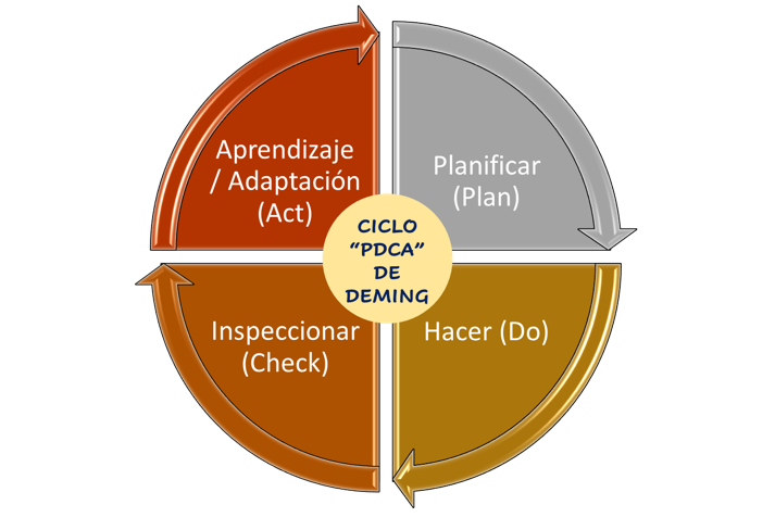 Entornos VUCA, la clave del éxito